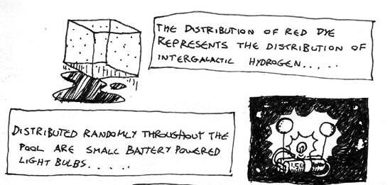 Red shift - "...The dilution of red dye represents the distribution of intergalactic htdrogen...Distributed randomly throughout the pool are small suspended battery operated light bulbs..."